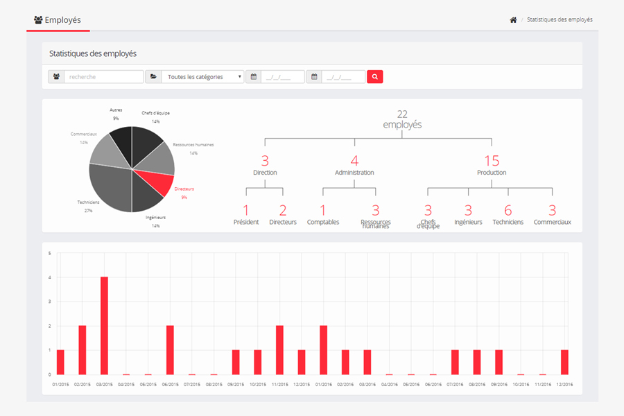 Statistiques et analyse